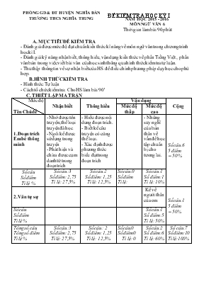 Đề kiểm tra học kỳ I - Năm học 2015 - 2016 môn Ngữ văn 6 - Trường THCS Nghĩa Trung